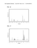 Synthesis Method of Organometallic Complex, Synthesis Method of Pyrazine     Derivative, 5,6-Diaryl-2-Pyrazyl Triflate, Light-Emitting Element,     Light-Emitting Device, Electronic Device, and Lighting Device diagram and image