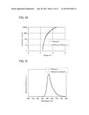 Synthesis Method of Organometallic Complex, Synthesis Method of Pyrazine     Derivative, 5,6-Diaryl-2-Pyrazyl Triflate, Light-Emitting Element,     Light-Emitting Device, Electronic Device, and Lighting Device diagram and image