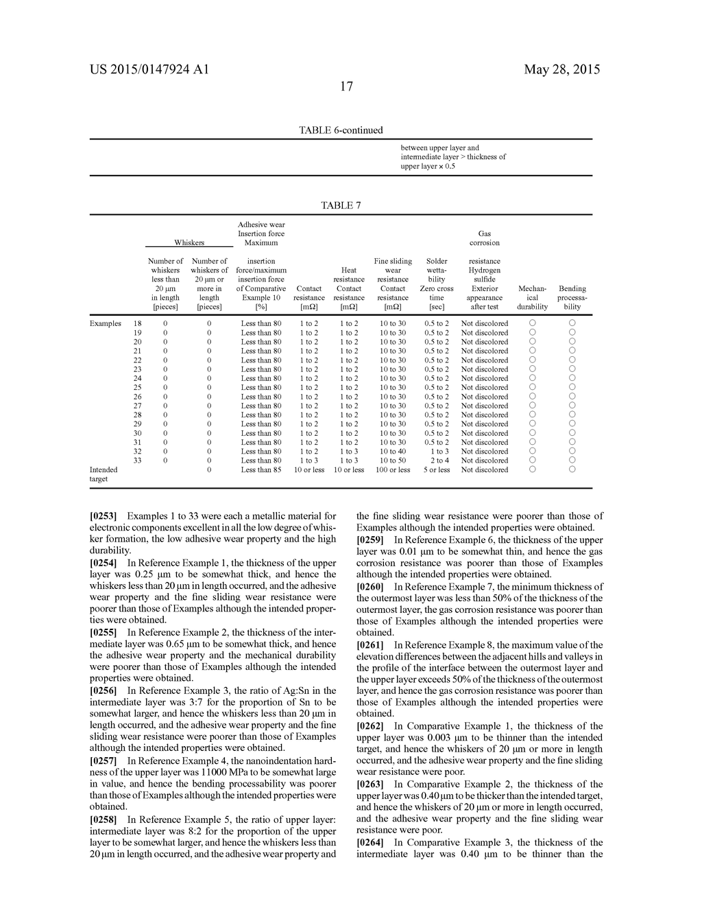 Metallic Material For Electronic Components And Method For Producing Same,     And Connector Terminals, Connectors And Electronic Components Using Same - diagram, schematic, and image 22