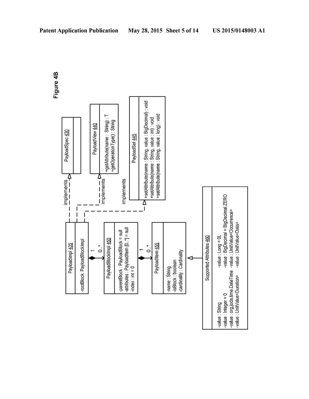 Adaptive Request Processing Service For Charging Requests - diagram, schematic, and image 06