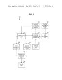 METHOD, NON-TRANSITORY COMPUTER READABLE STORAGE MEDIUM, DEVICE AND SYSTEM diagram and image