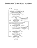 METHOD, NON-TRANSITORY COMPUTER READABLE STORAGE MEDIUM, DEVICE AND SYSTEM diagram and image