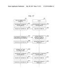 METHOD, NON-TRANSITORY COMPUTER READABLE STORAGE MEDIUM, DEVICE AND SYSTEM diagram and image