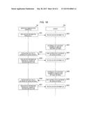 METHOD, NON-TRANSITORY COMPUTER READABLE STORAGE MEDIUM, DEVICE AND SYSTEM diagram and image