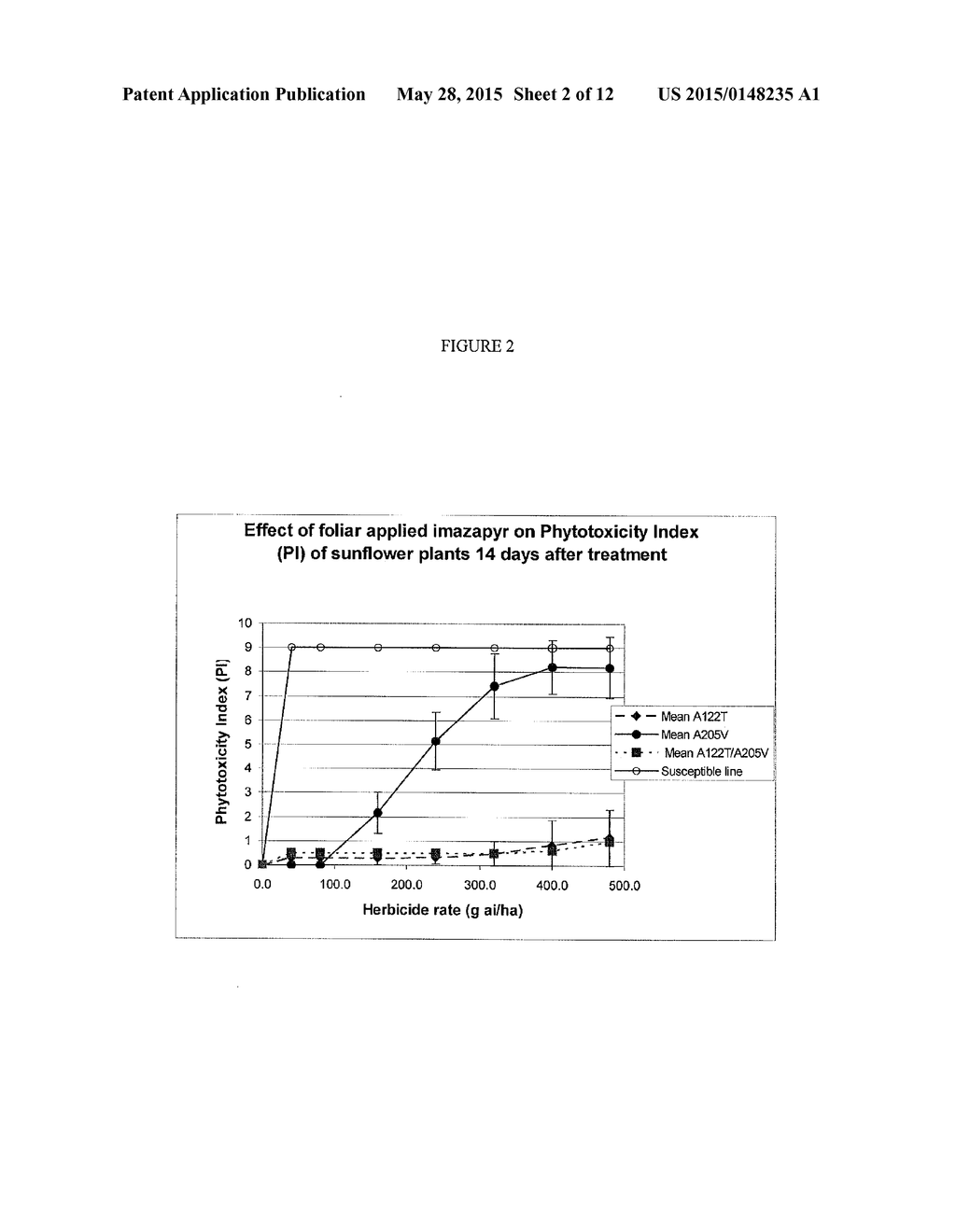 HERBICIDE-RESISTANT SUNFLOWER PLANTS WITH MULTIPLE HERBICIDE RESISTANT     ALLELES OF AHASL1 AND METHODS OF USE - diagram, schematic, and image 03
