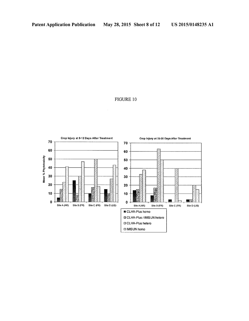 HERBICIDE-RESISTANT SUNFLOWER PLANTS WITH MULTIPLE HERBICIDE RESISTANT     ALLELES OF AHASL1 AND METHODS OF USE - diagram, schematic, and image 09