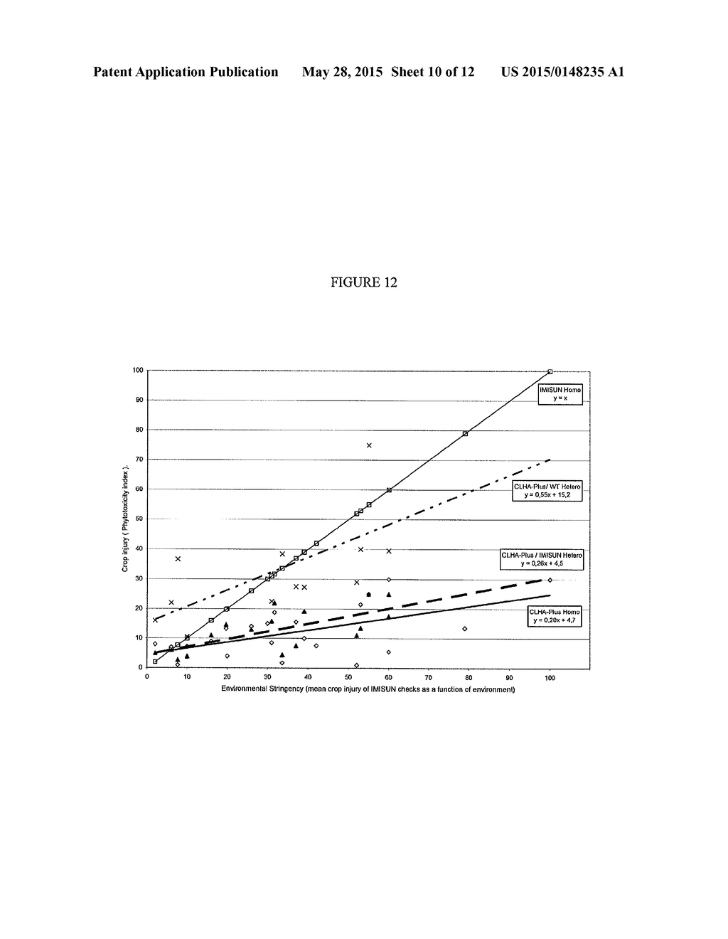 HERBICIDE-RESISTANT SUNFLOWER PLANTS WITH MULTIPLE HERBICIDE RESISTANT     ALLELES OF AHASL1 AND METHODS OF USE - diagram, schematic, and image 11