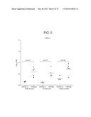 METHODS FOR DETERMINING RESPONSIVENESS TO A DIHYDROFOLATE REDUCTASE     INHIBITOR diagram and image