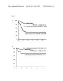 Diffuse Large B-Cell Lymphoma Markers and Uses Therefor diagram and image