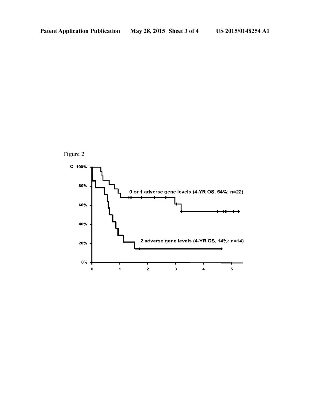 Diffuse Large B-Cell Lymphoma Markers and Uses Therefor - diagram, schematic, and image 04