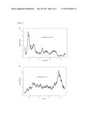 Diffuse Large B-Cell Lymphoma Markers and Uses Therefor diagram and image