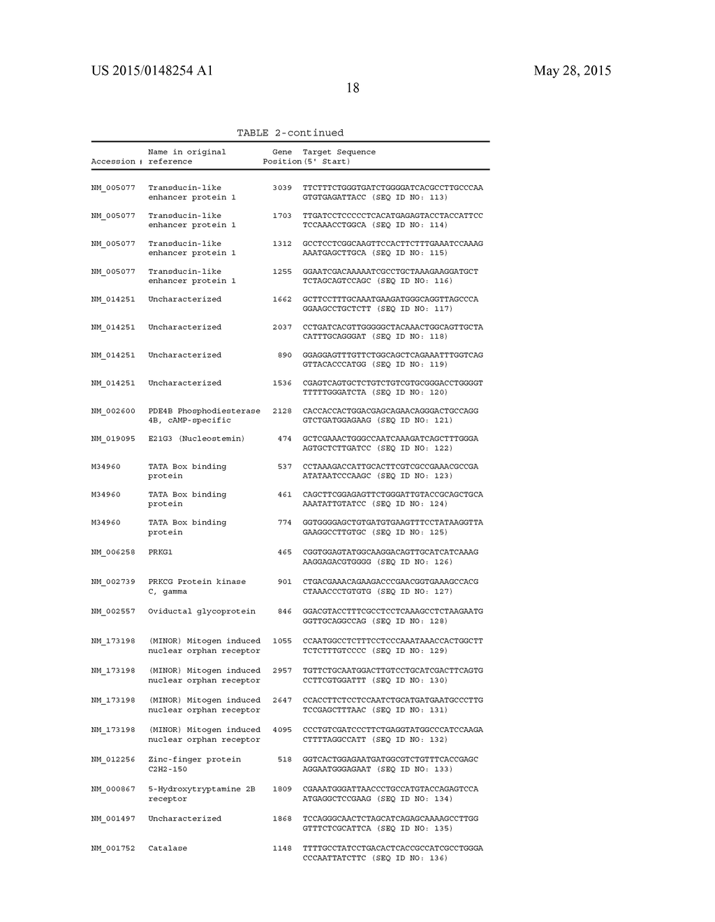 Diffuse Large B-Cell Lymphoma Markers and Uses Therefor - diagram, schematic, and image 23