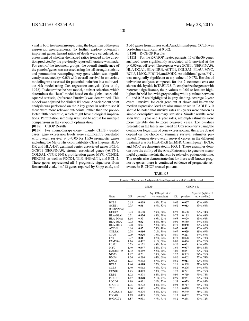 Diffuse Large B-Cell Lymphoma Markers and Uses Therefor - diagram, schematic, and image 25