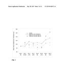 OSTEOCLAST INHIBITORS FOR KNEE CONDITIONS diagram and image