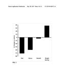 OSTEOCLAST INHIBITORS FOR KNEE CONDITIONS diagram and image