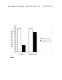 OSTEOCLAST INHIBITORS FOR KNEE CONDITIONS diagram and image