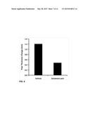 OSTEOCLAST INHIBITORS FOR KNEE CONDITIONS diagram and image