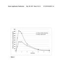 OSTEOCLAST INHIBITORS FOR KNEE CONDITIONS diagram and image