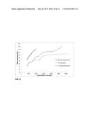 OSTEOCLAST INHIBITORS FOR KNEE CONDITIONS diagram and image