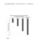 OSTEOCLAST INHIBITORS FOR KNEE CONDITIONS diagram and image