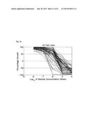 SERINIQUINONES, MELANOMA-SPECIFIC ANTICANCER AGENTS diagram and image