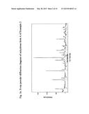 NOVEL PIPERIDINO-DIHYDROTHIENOPYRIMIDINE SULFOXIDES AND THEIR USE FOR     TREATING COPD AND ASTHMA diagram and image