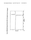 NOVEL PIPERIDINO-DIHYDROTHIENOPYRIMIDINE SULFOXIDES AND THEIR USE FOR     TREATING COPD AND ASTHMA diagram and image