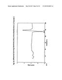 NOVEL PIPERIDINO-DIHYDROTHIENOPYRIMIDINE SULFOXIDES AND THEIR USE FOR     TREATING COPD AND ASTHMA diagram and image