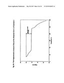 NOVEL PIPERIDINO-DIHYDROTHIENOPYRIMIDINE SULFOXIDES AND THEIR USE FOR     TREATING COPD AND ASTHMA diagram and image