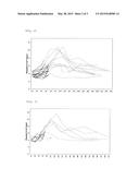 PHARMACEUTICAL COMPOSITION CONTAINING A COMPOUND HAVING A THROMBOPOIETIN     RECEPTOR AGONISTIC ACTIVITY diagram and image