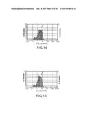 TREATED AMMONIUM OCTAMOLYBDATE COMPOSITION AND METHODS OF PRODUCING THE     SAME diagram and image