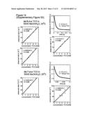 METHODS OF INCORPORATING AN AMINO ACID COMPRISING A BCN GROUP INTO A     POLYPEPTIDE USING AN ORTHOGONAL CODON ENCODING IT AND AN ORTHORGONAL     PYLRS SYNTHASE diagram and image