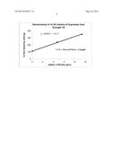 PROCESS FOR REDUCING CONTAMINATING MICHAEL ACCEPTOR LEVELS IN OXYCODONE     AND OTHER COMPOSITIONS diagram and image