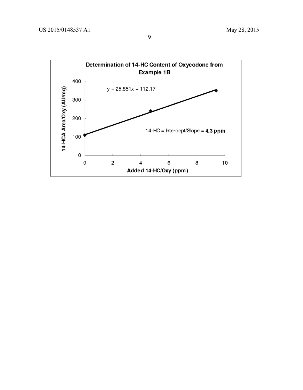 PROCESS FOR REDUCING CONTAMINATING MICHAEL ACCEPTOR LEVELS IN OXYCODONE     AND OTHER COMPOSITIONS - diagram, schematic, and image 10