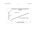 PROCESS FOR REDUCING CONTAMINATING MICHAEL ACCEPTOR LEVELS IN OXYCODONE     AND OTHER COMPOSITIONS diagram and image