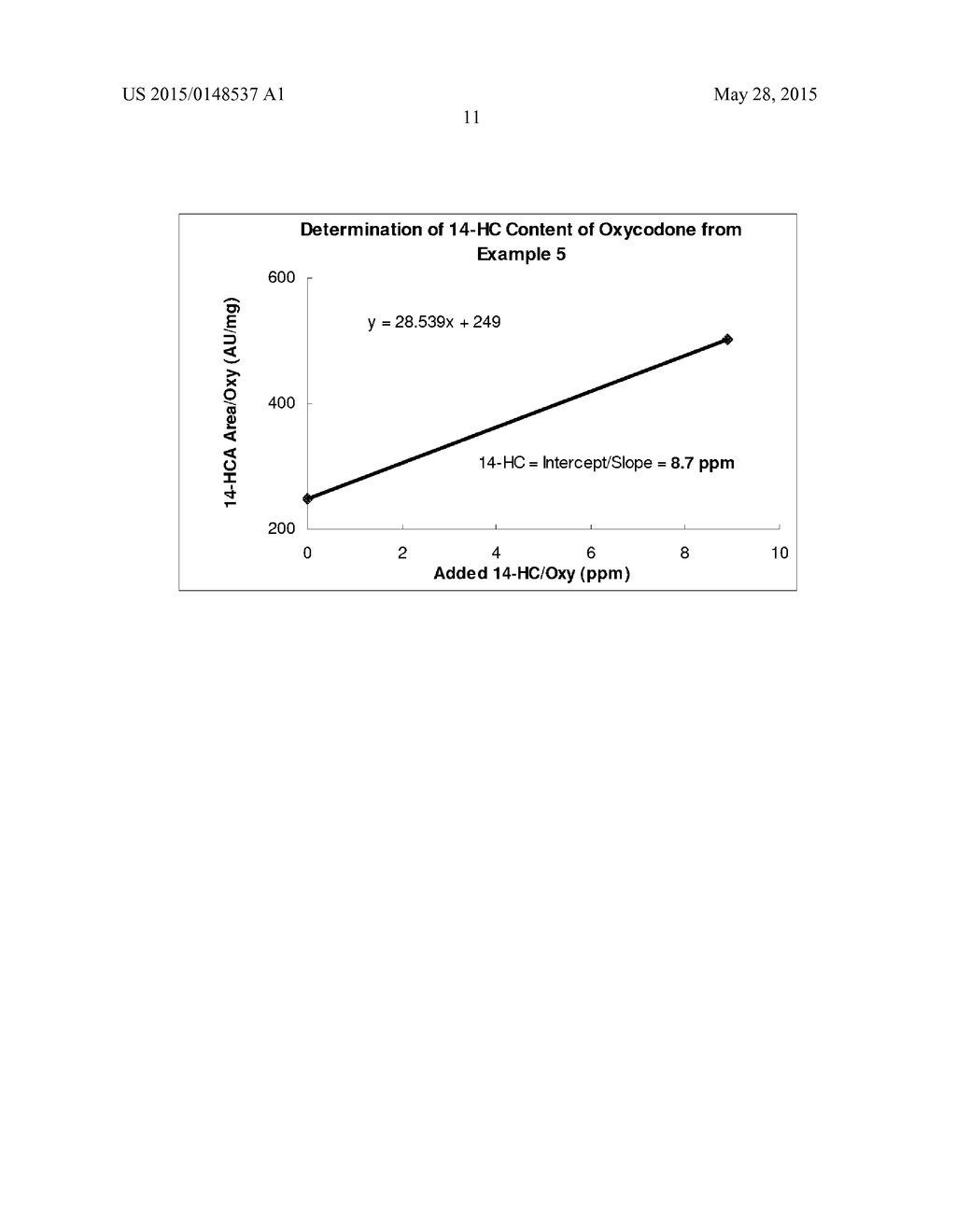 PROCESS FOR REDUCING CONTAMINATING MICHAEL ACCEPTOR LEVELS IN OXYCODONE     AND OTHER COMPOSITIONS - diagram, schematic, and image 12