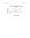 PROCESS FOR REDUCING CONTAMINATING MICHAEL ACCEPTOR LEVELS IN OXYCODONE     AND OTHER COMPOSITIONS diagram and image