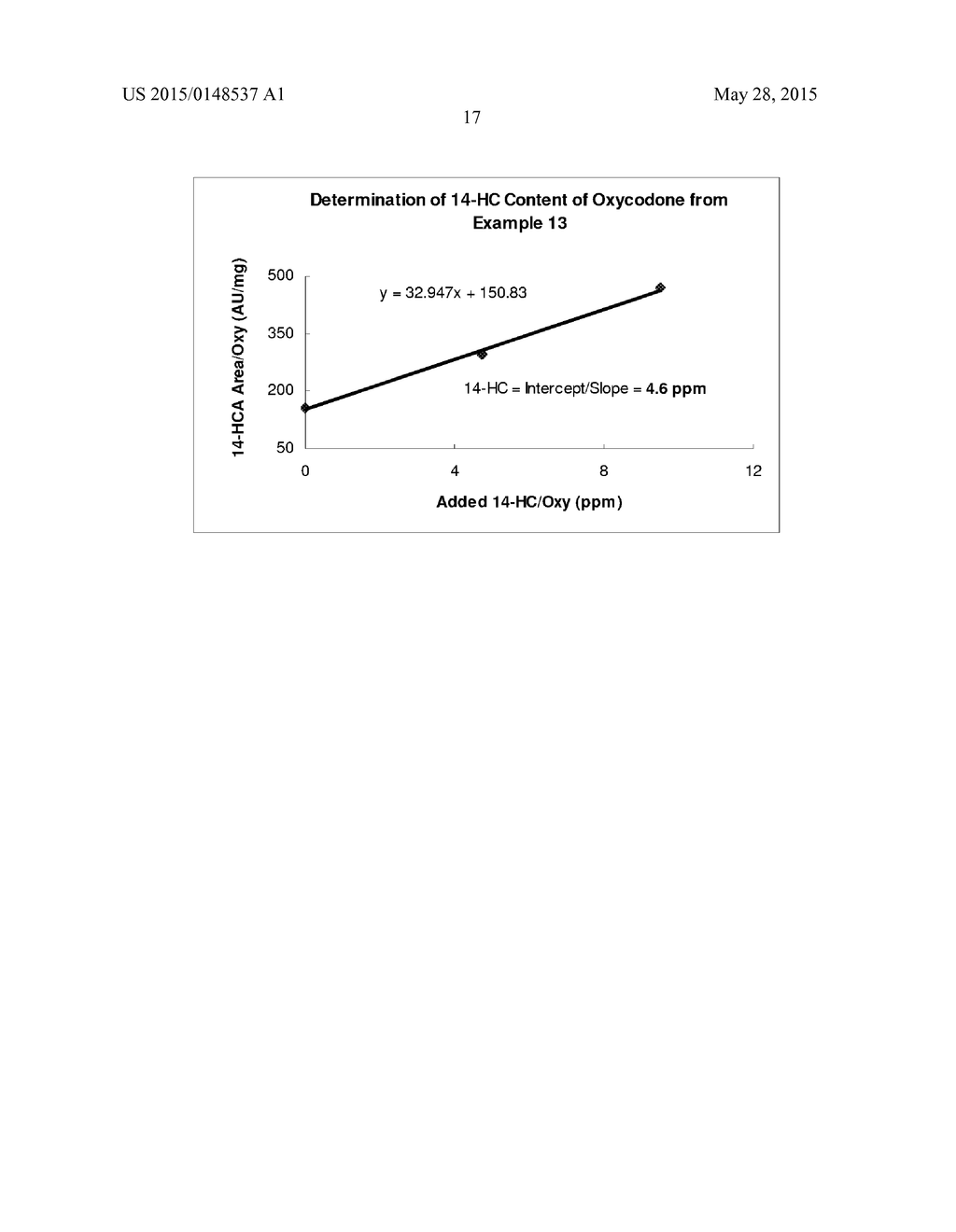 PROCESS FOR REDUCING CONTAMINATING MICHAEL ACCEPTOR LEVELS IN OXYCODONE     AND OTHER COMPOSITIONS - diagram, schematic, and image 18