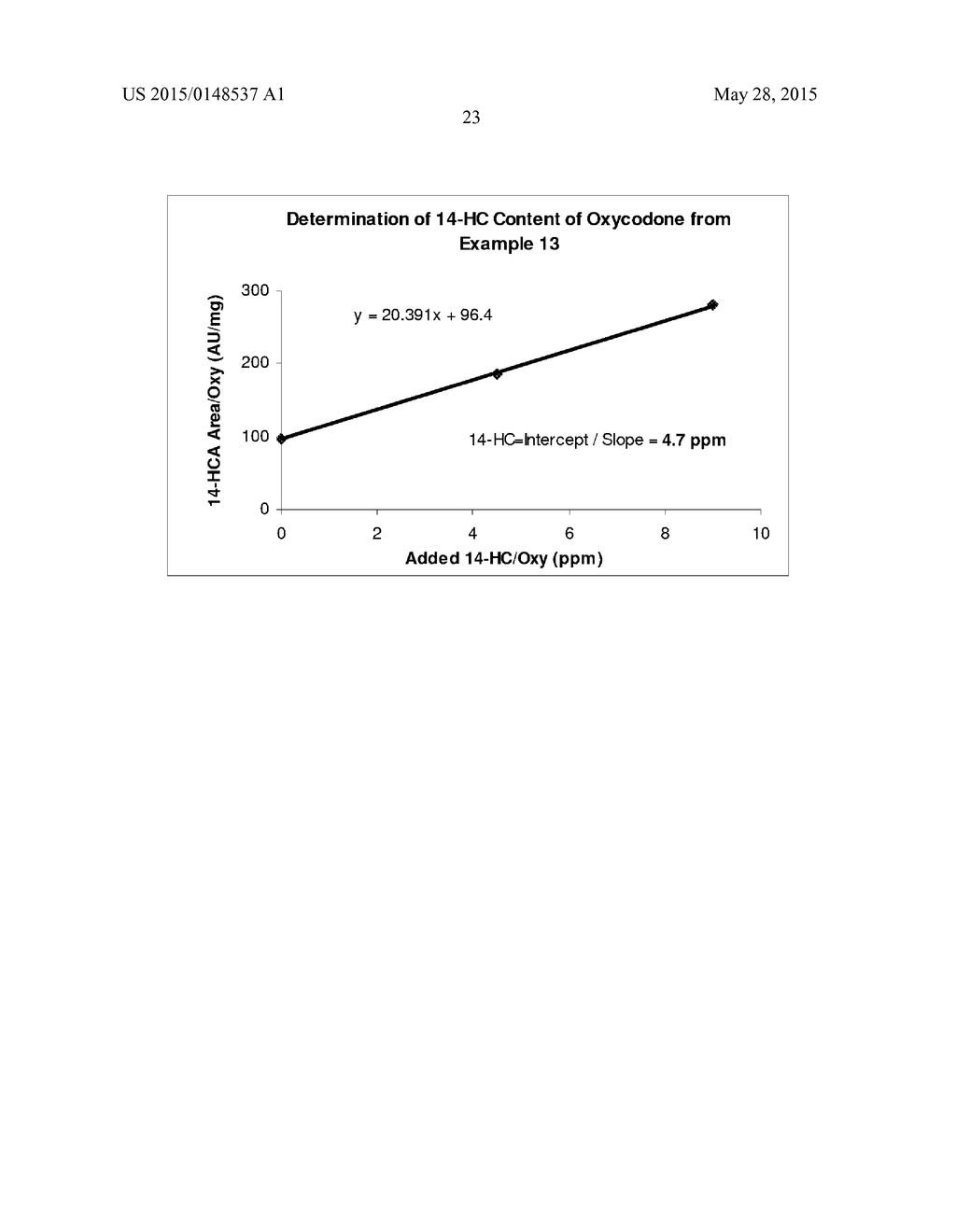 PROCESS FOR REDUCING CONTAMINATING MICHAEL ACCEPTOR LEVELS IN OXYCODONE     AND OTHER COMPOSITIONS - diagram, schematic, and image 24