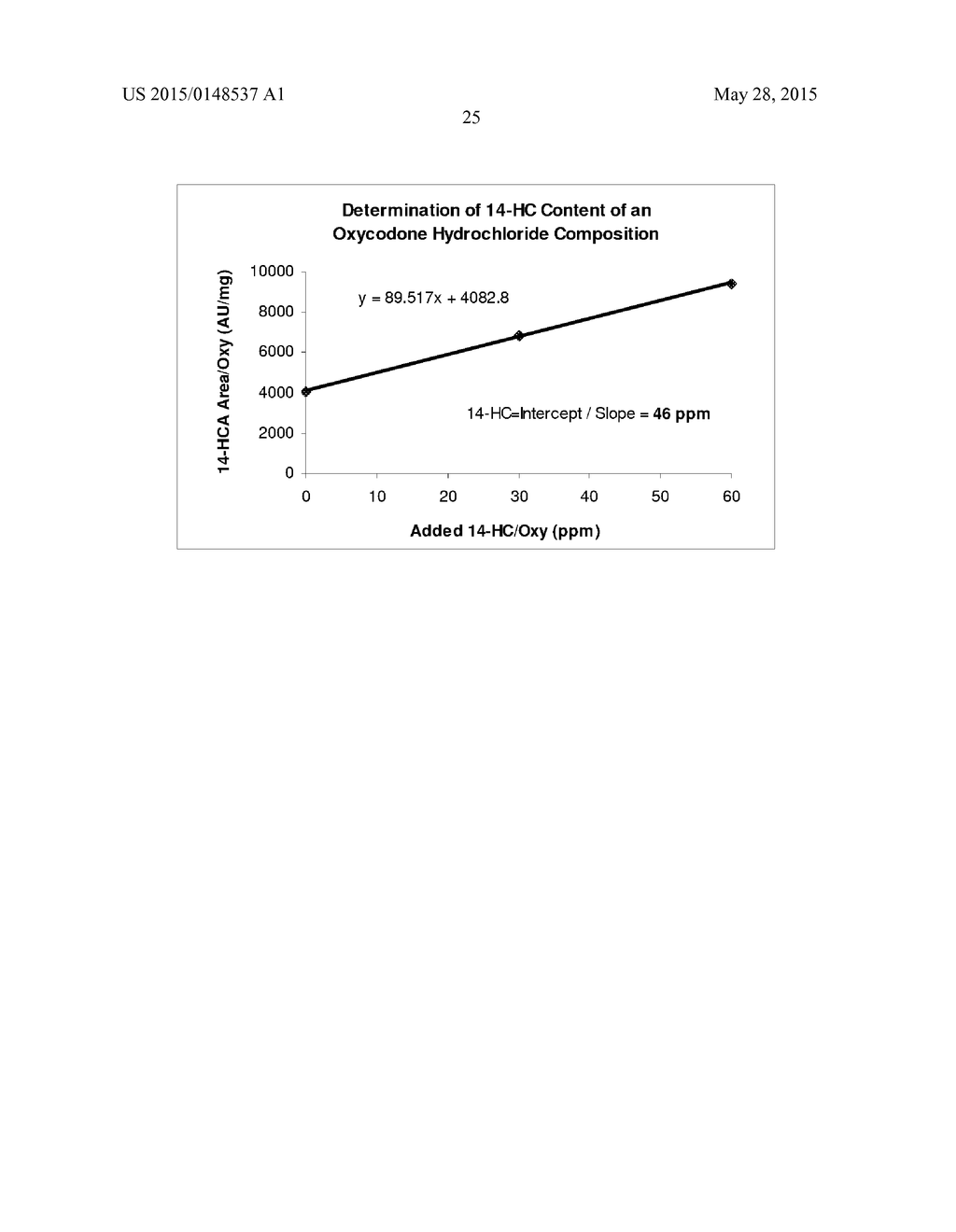 PROCESS FOR REDUCING CONTAMINATING MICHAEL ACCEPTOR LEVELS IN OXYCODONE     AND OTHER COMPOSITIONS - diagram, schematic, and image 26