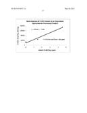 PROCESS FOR REDUCING CONTAMINATING MICHAEL ACCEPTOR LEVELS IN OXYCODONE     AND OTHER COMPOSITIONS diagram and image