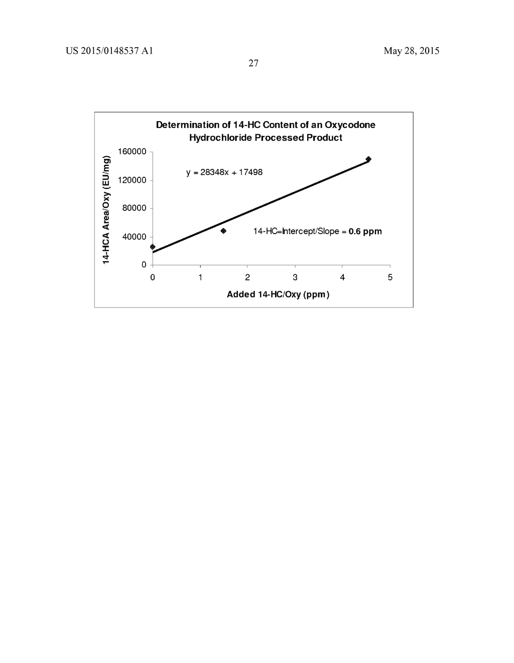 PROCESS FOR REDUCING CONTAMINATING MICHAEL ACCEPTOR LEVELS IN OXYCODONE     AND OTHER COMPOSITIONS - diagram, schematic, and image 28