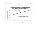 PROCESS FOR REDUCING CONTAMINATING MICHAEL ACCEPTOR LEVELS IN OXYCODONE     AND OTHER COMPOSITIONS diagram and image