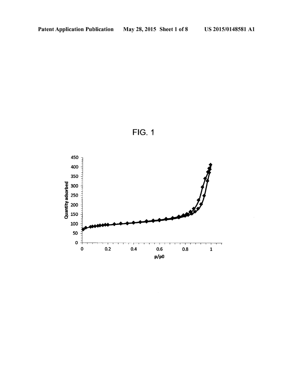 METHODS FOR PREPARING COMPOSITES OF ACTIVATED CARBON/ZINC OXIDE AND     ACTIVATED CARBON/ZINC OXIDE/NICKEL OXIDE FOR DESULFURIZATION OF FUELS - diagram, schematic, and image 02