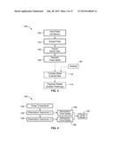 SYSTEMS AND METHODS FOR OBTAINING RHEOLOGICAL PROPERTIES OF VISCOELASTIC     MATERIALS diagram and image