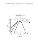 SYSTEMS AND METHODS FOR OBTAINING RHEOLOGICAL PROPERTIES OF VISCOELASTIC     MATERIALS diagram and image