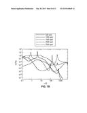 SYSTEMS AND METHODS FOR OBTAINING RHEOLOGICAL PROPERTIES OF VISCOELASTIC     MATERIALS diagram and image