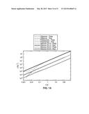 SYSTEMS AND METHODS FOR OBTAINING RHEOLOGICAL PROPERTIES OF VISCOELASTIC     MATERIALS diagram and image