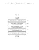 METHOD AND ULTRASOUND APPARATUS FOR PROVIDING ULTRASOUND ELASTOGRAPHY     IMAGE diagram and image