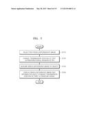 METHOD AND ULTRASOUND APPARATUS FOR PROVIDING ULTRASOUND ELASTOGRAPHY     IMAGE diagram and image